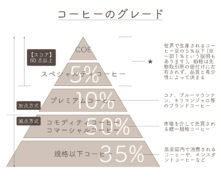 コーヒーのグレード